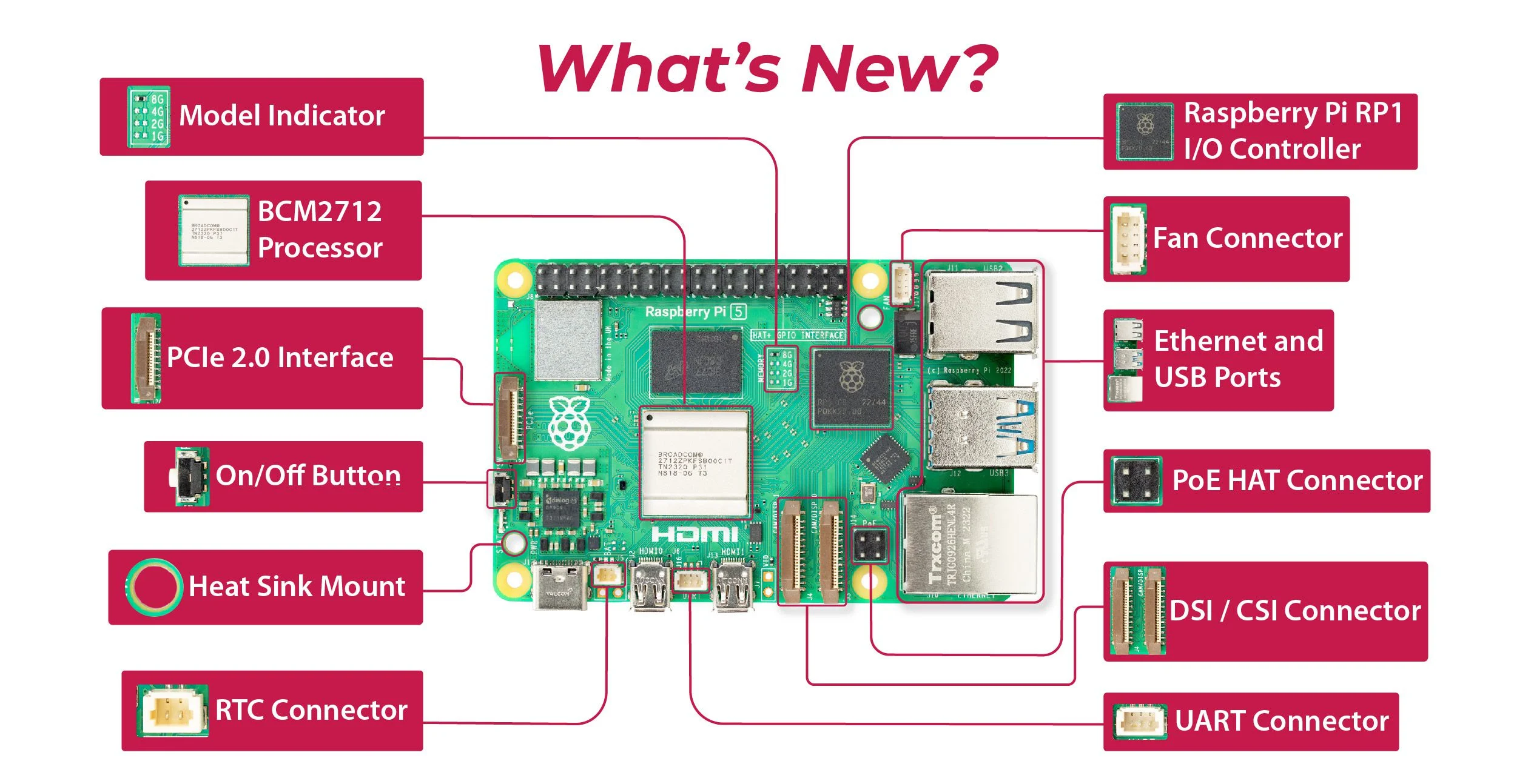 Raspberry Pi 5 view 6