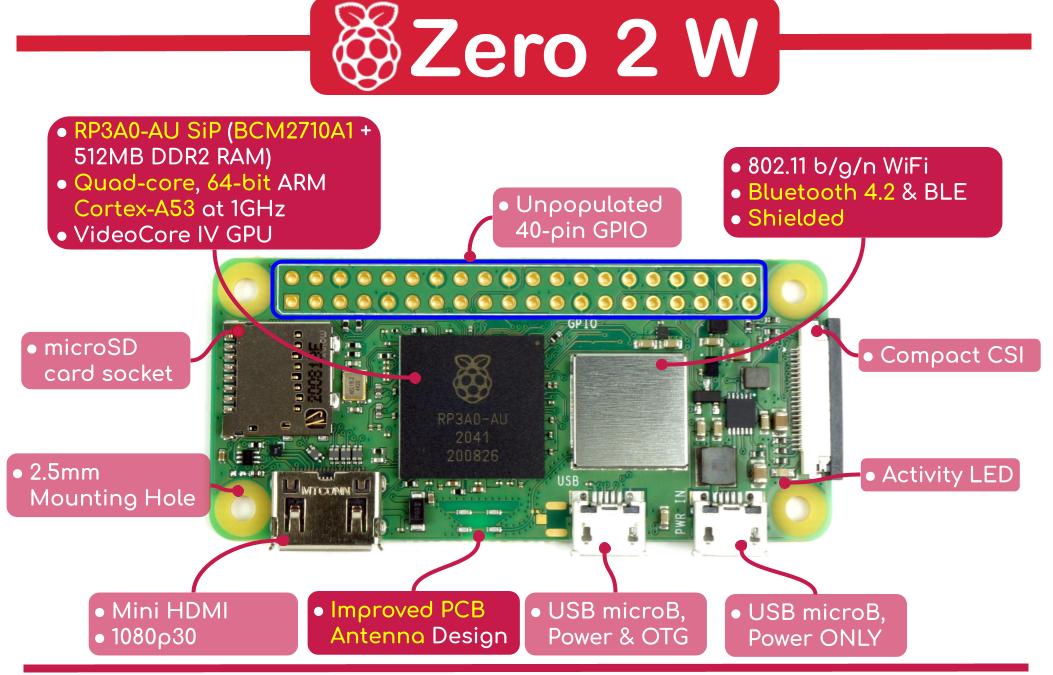 Raspberry Pi Zero 2 W view 3