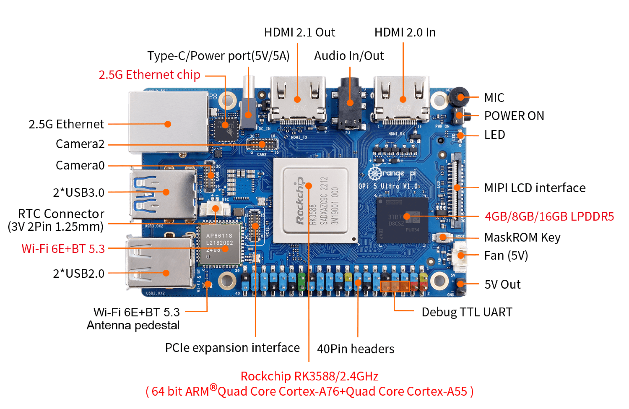 OrangePi 5 Ultra view 4